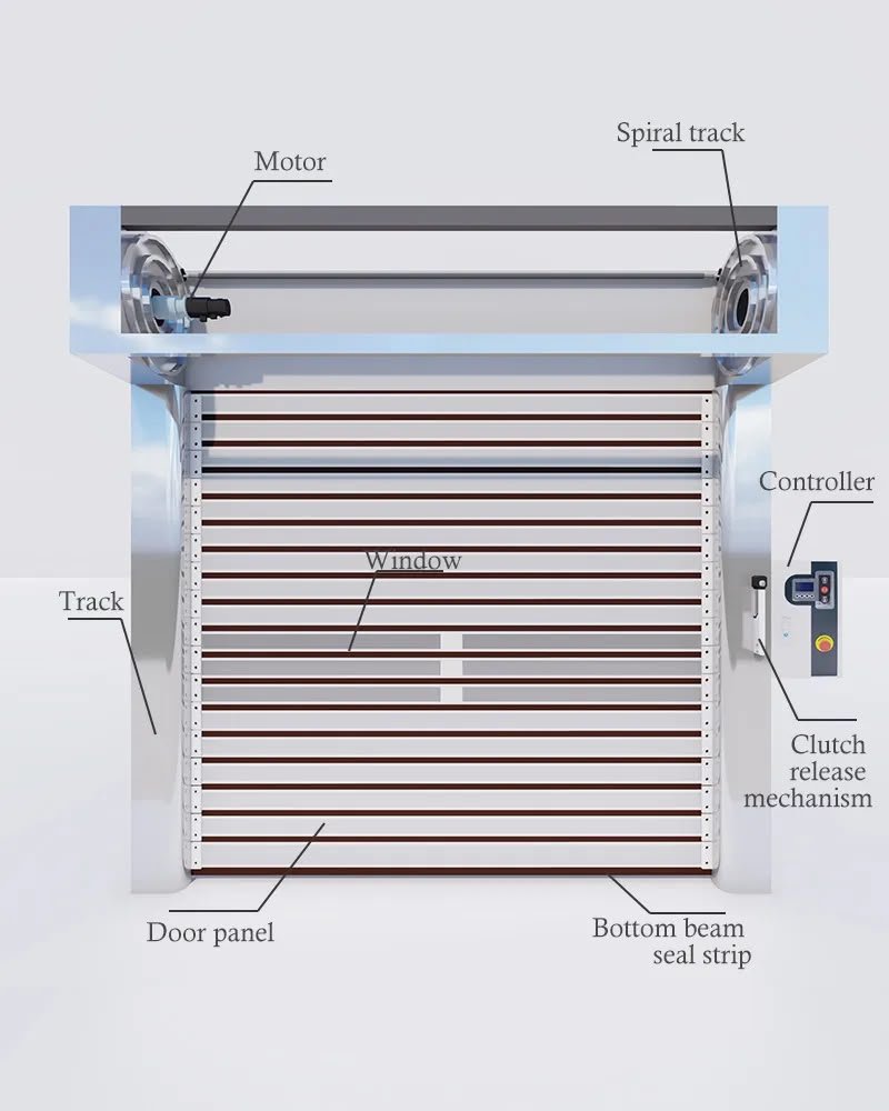 Novalink Aluminum Spiral High Speed Door - NovaLink.com